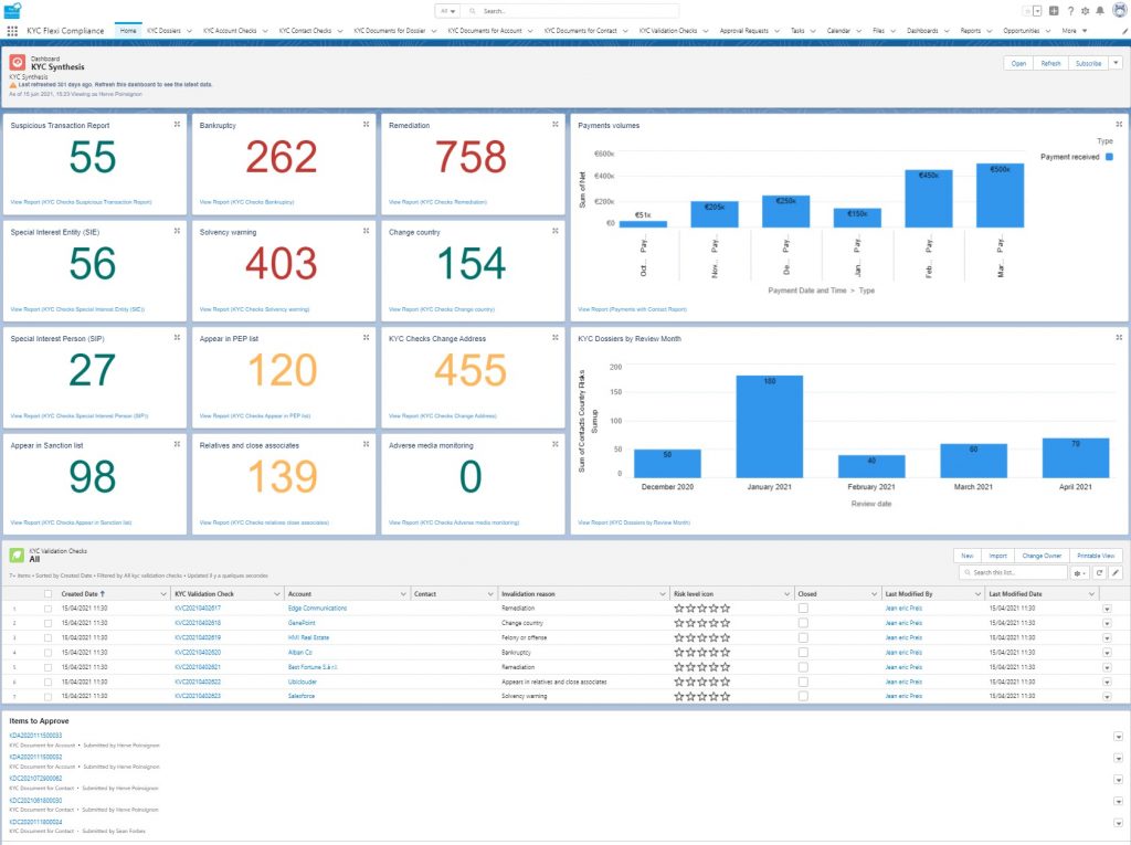 Compliance Overview Dashboard